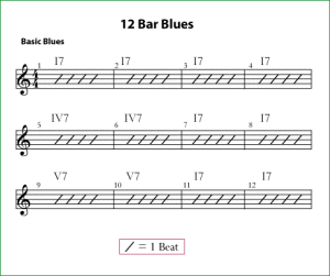 12 basr blues